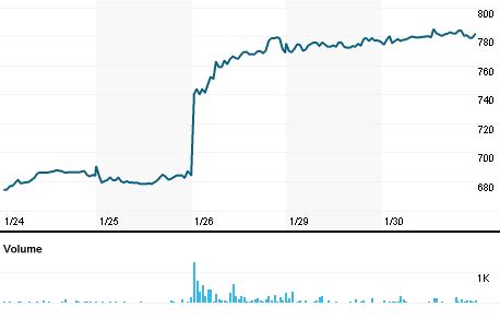 where to buy louis vuitton stock|lvmh stock ticker symbol.